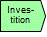 Investitionsphase